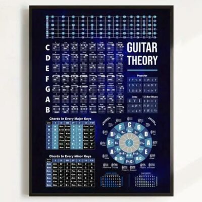 Πόστερ αφίσα τοίχου από μουσαμά με την θεωρία ακόρντων κιθάρας 60Χ40 - GMT6040 OEM