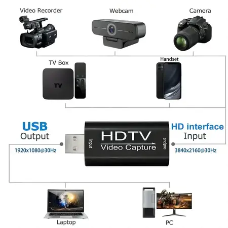 4K Audio Interface Video Capture Card Μετατροπέας σήματος απο HDMI σε USB - HDTV118 OEM